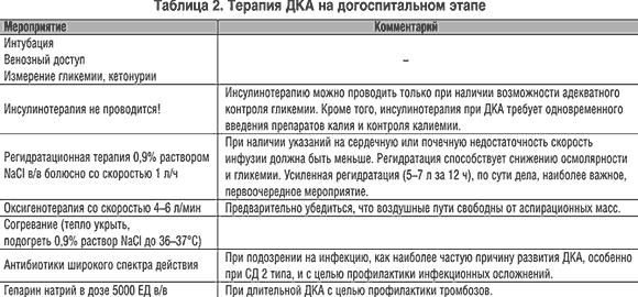 Лечение и профилактика кетоацидоза при сахарном диабете 2 типа