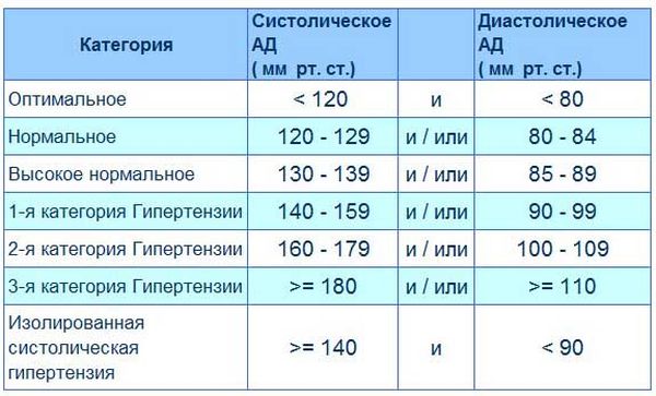 Конкор кор - инструкция по применению