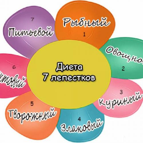 Эффективная диета на две недели: варианты экспресс-методов похудения