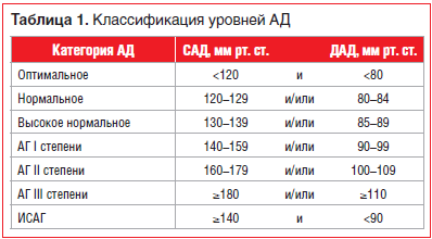Кровяное давление — википедия. что такое кровяное давление