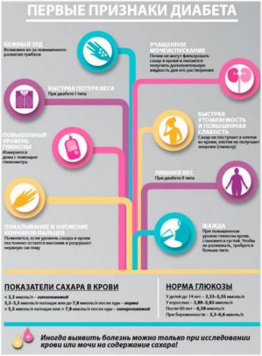 Диабетическая кома у детей и взрослых: причины и последствия