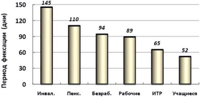Соблюдение диеты при демодекозе