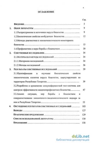 Бешенство: характеристика вируса, симптомы и признаки заболевания, много фото
