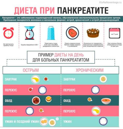 Поджелудочная железа лечение диета при камнях