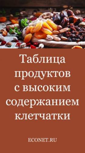 Меню и правила низкоуглеводной диеты для похудения мужчин и женщин