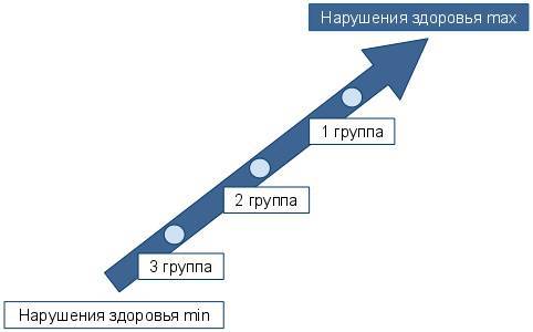 Можно ли ходить в баню при бронхиальной астме?