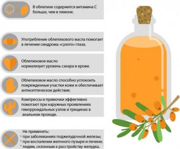 Супорон свечи отзывы при простатите