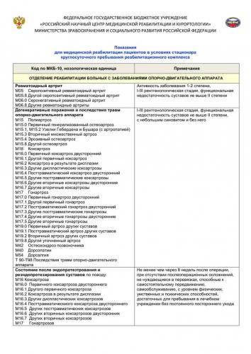 Бронхиальная астма код по мкб 10