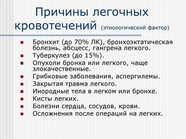 Туберкулез легких: признаки ранней стадии, симптомы и лечение у взрослых