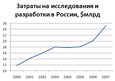 18 случайных научных изобретений и открытий, изменивших мир - hi-news.ru
