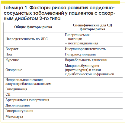 Диета при повышенном холестерине: как составить меню на каждый день для женщин и мужчин, списки разрешенных и запрещенных продуктов, пример рациона + отзывы