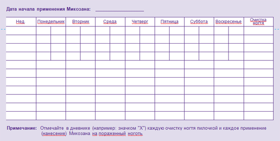 Микозан лак – инструкция, показания, способ применения от грибка ногтей