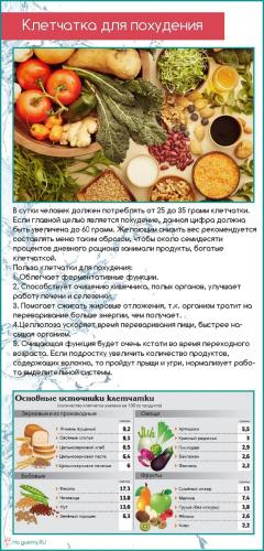 Сухая диета для похудения: отзывы, меню, результаты, рецепты