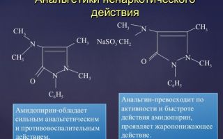 Антипирин