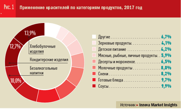 Центры происхождения культурных растений