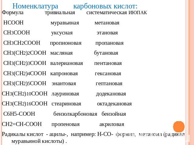 Карбоновые кислоты.