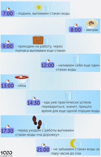 Ученые доказали, что выпитые в день 8 стаканов воды не прибавляют здоровья // нтв.ru