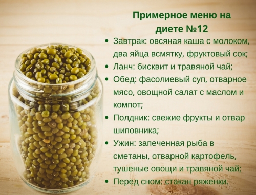 Лечебная диета. стол № 10 по певзнеру. продукты, меню