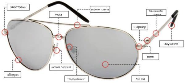 Очки без оправы мужские и женские