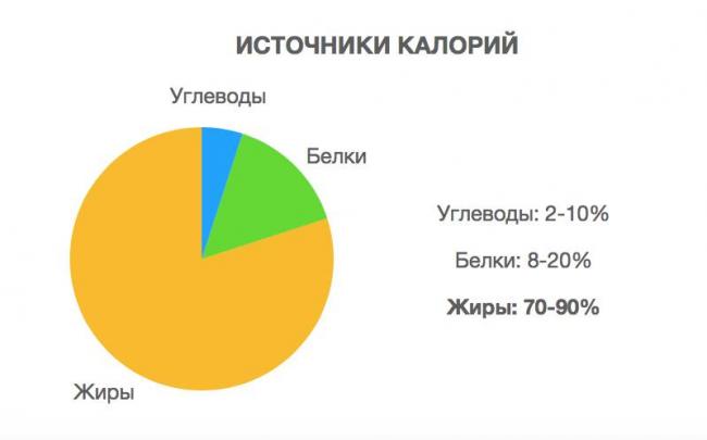 Голливудская диета на 14 дней: меню, результаты, отзывы