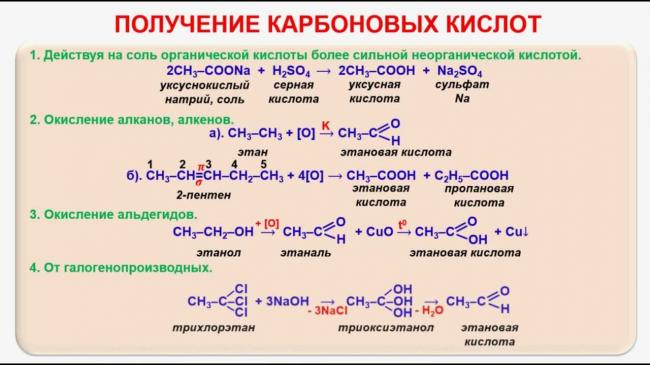 Карбоновые кислоты., калькулятор онлайн, конвертер
