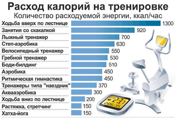 Упражнения для похудения фитнес для снижения веса в домашних условиях