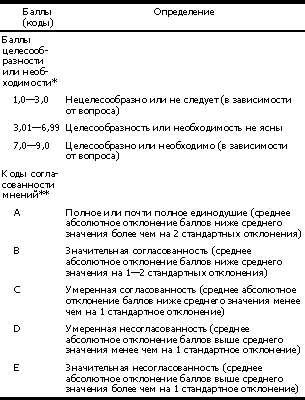 Идиопатическая тромбоцитопеническая пурпура у детей