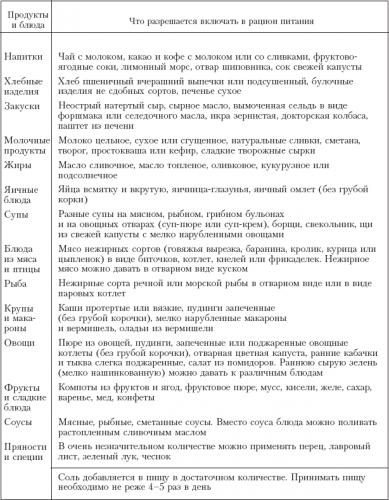Золпидем