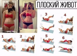 Обвисший живот после кесарева сечения: причины и методы похудения