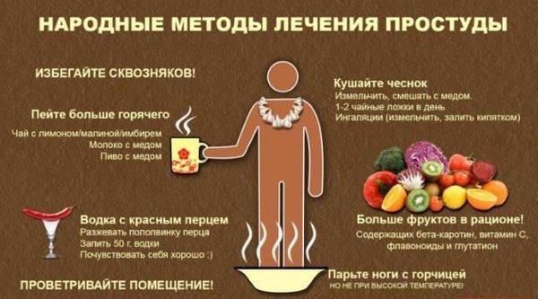 Водка с перцем от простуды пропорции
