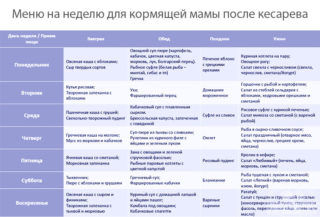 Как убрать живот после родов №2