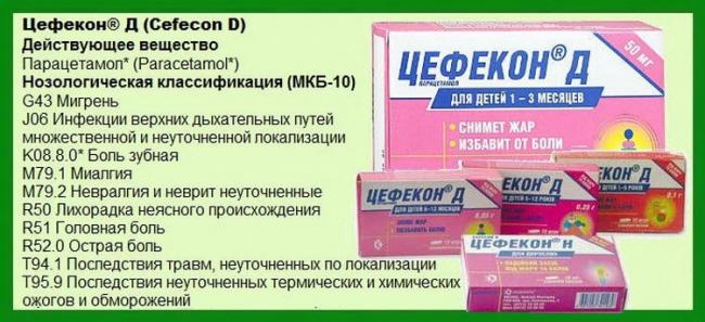 Цефекон свечи для детей: инструкция, цена, отзывы. цефекон - инструкция, отзывы, применение.