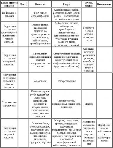 Аминофиллин – инструкция по применению, цена, отзывы, раствор, таблетки