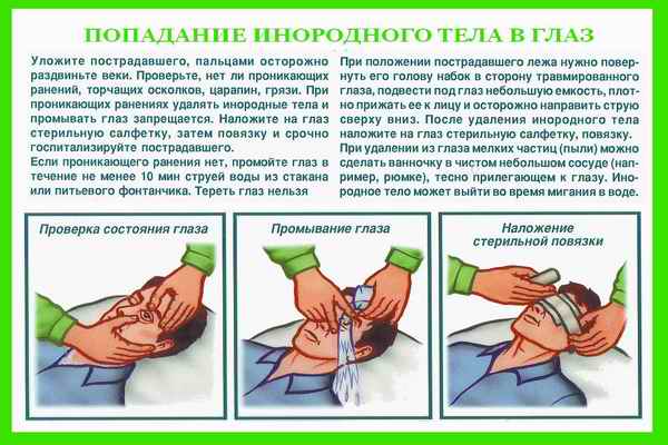 Может ли потеряться линза в глазу: как понять, что линза вывернута