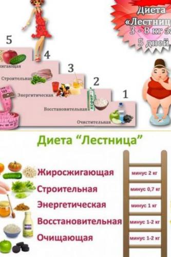 Диета «лесенка»: меню на 5 и 12 дней, отзывы и результаты