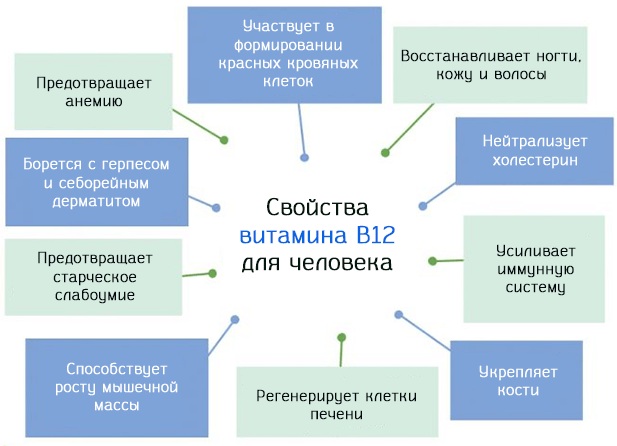 Цианокобаламин