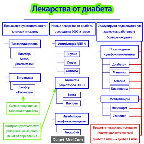 Пиоглитазон, действующее вещество
