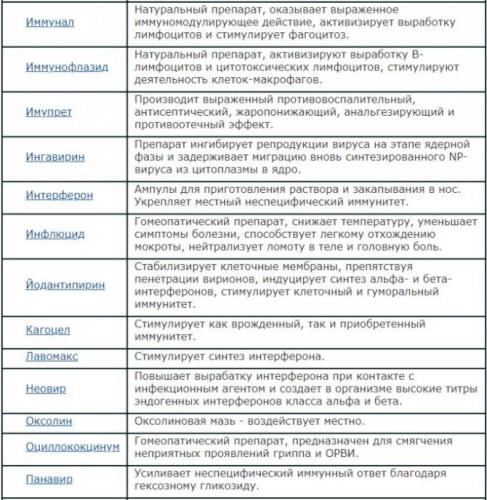 Порошки от простуды