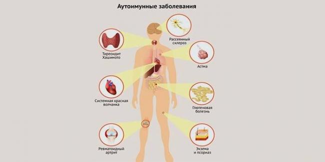Нездоровый кишечник