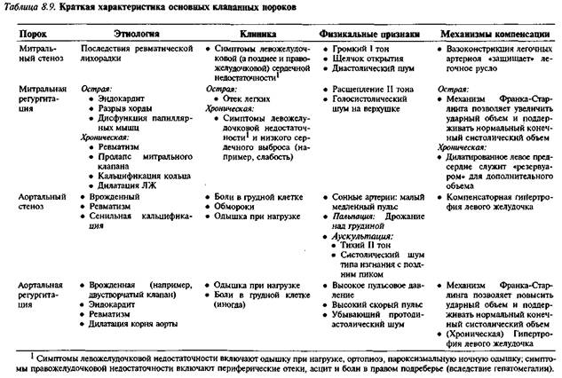Диета при гиперхолестеринемии меню на неделю