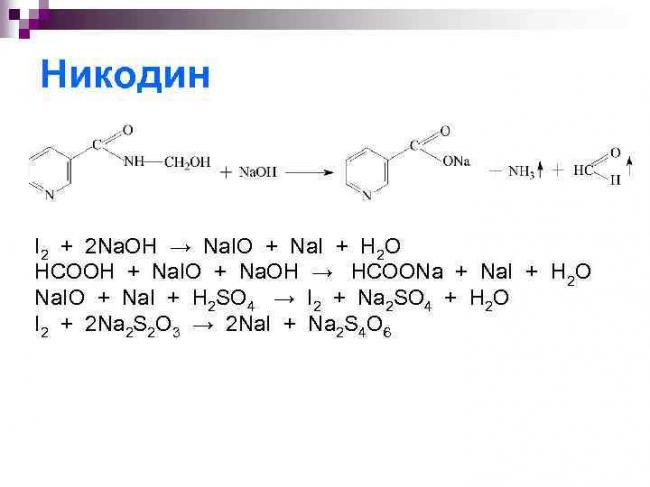 Никодин инструкция по применению цена отзывы - 1001 салат