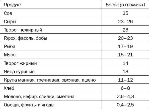 Меню для диабетиков 2 типа на неделю с рецептами