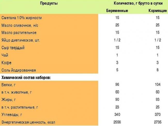 Мифы о питании при кормлении грудью