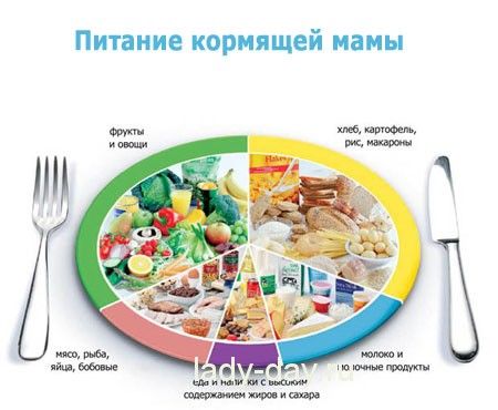 Рацион кормящей мамы по месяцам