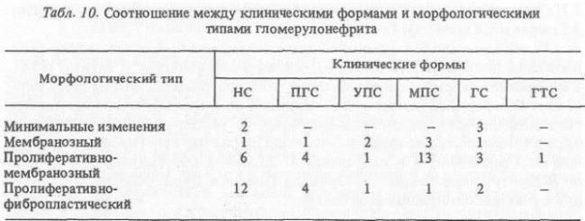 Расшифровка суточного анализа мочи на белок: норма и отклонения