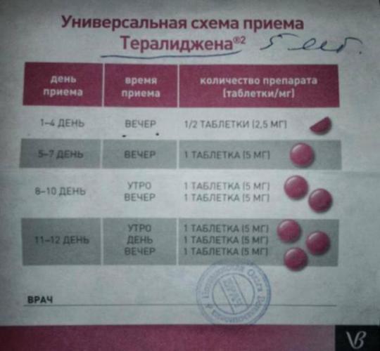 Тералиджен Teralygen