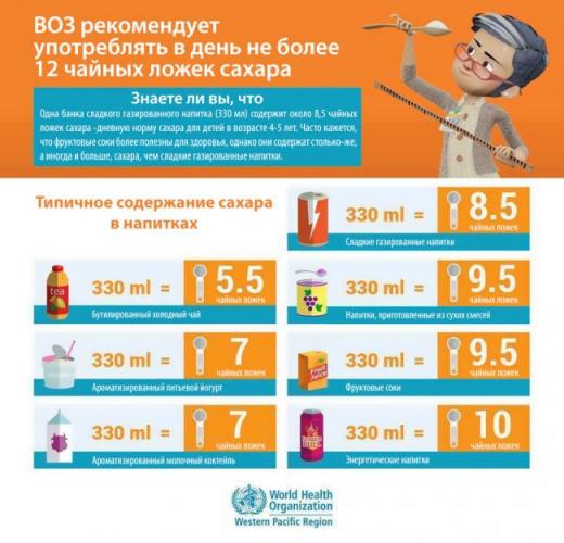 Инсулиновая диета меню на неделю. диета при инсулинорезистентности. меню на каждый день. что можно, нельзя для снижения веса