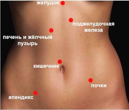 Болит левый бок - что это может быть, диагностика и лечение