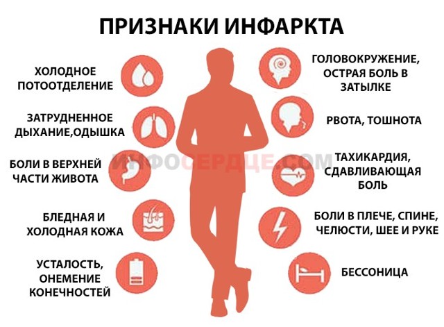 Предынфарктное состояние: симптомы, признаки, лечение