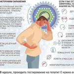 Какой из гепатитов самый опасный?